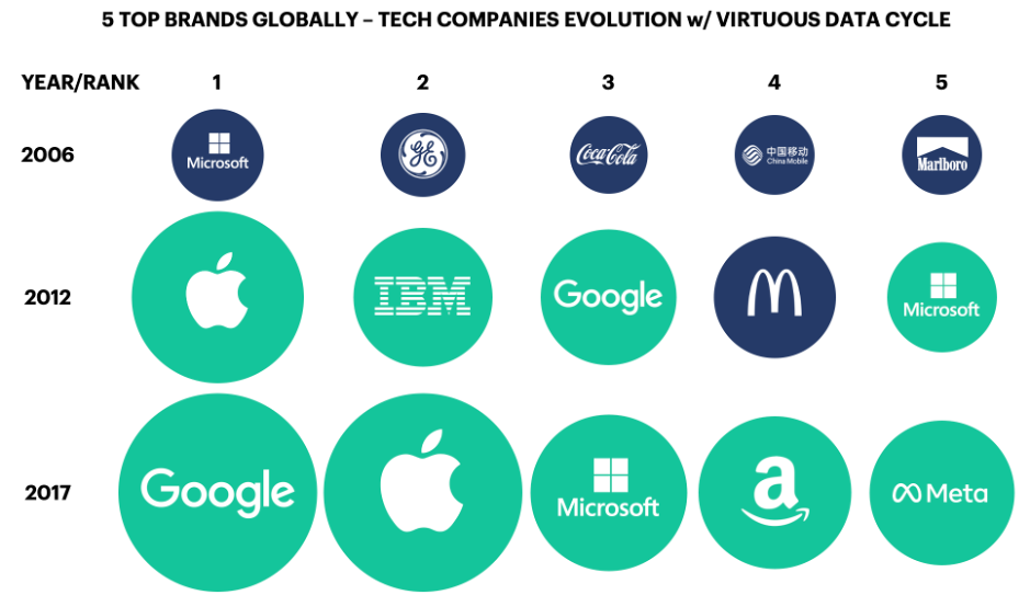 SKY ENGINE AI – Global brands evolution Top 5 ascending technology companies with virtuous data cycle