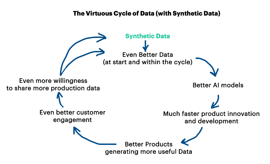 SKY ENGINE AI Virtuous Cycle of Synthetic Data