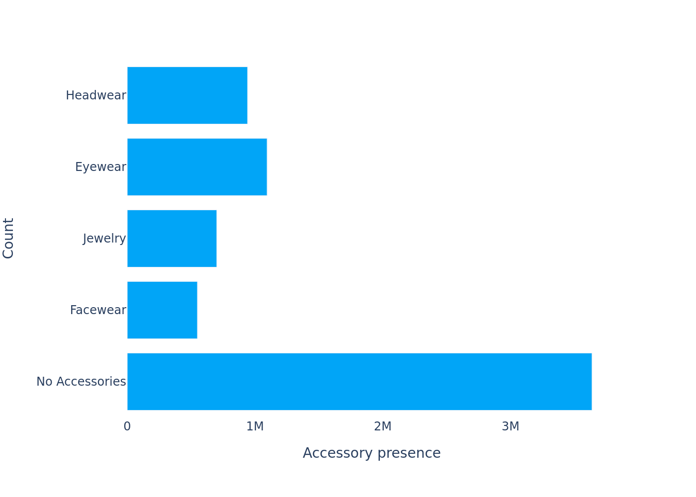 FaceIt!-6M Generative 3D Synthetic Human Dataset accessories