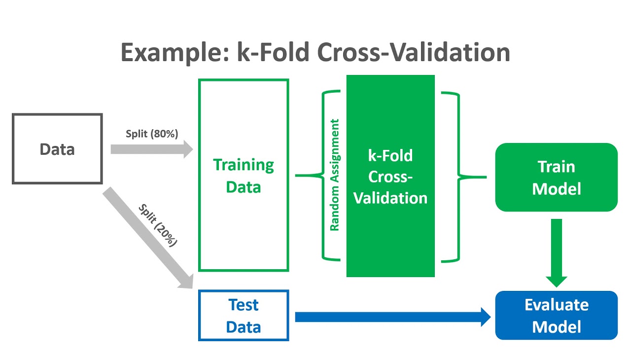 kfold cross validation
