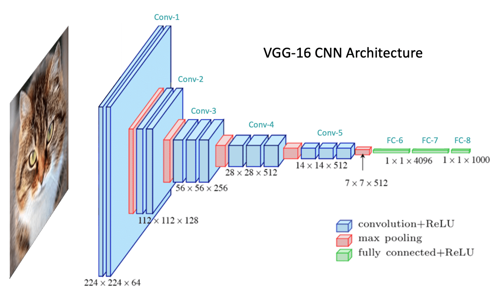 tensorflow keras cnn vgg architecture