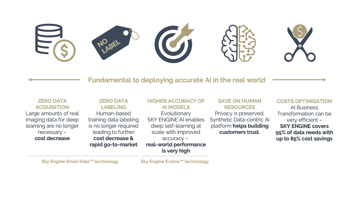 SKY ENGINE AI - Value proposition: cheaper, faster and more accurate AI training and computer vision applications development. SKY ENGINE AI synthetic data generation along deep learning offers a powerful combination that is fundamental to deploying accurate AI in the real world.